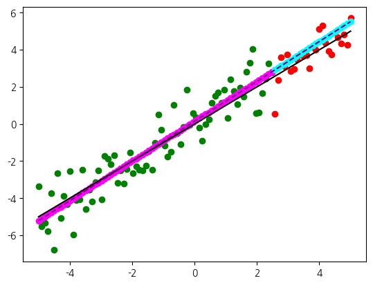 <Figure size 640x480 with 1 Axes>