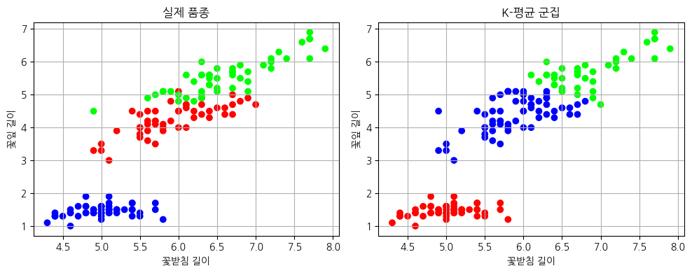 <Figure size 1000x400 with 2 Axes>