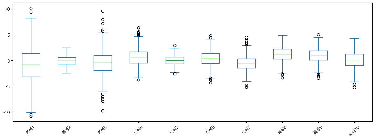 <Figure size 1500x500 with 1 Axes>