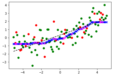 <Figure size 432x288 with 1 Axes>