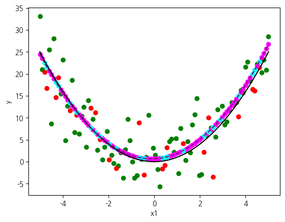 <Figure size 640x480 with 1 Axes>