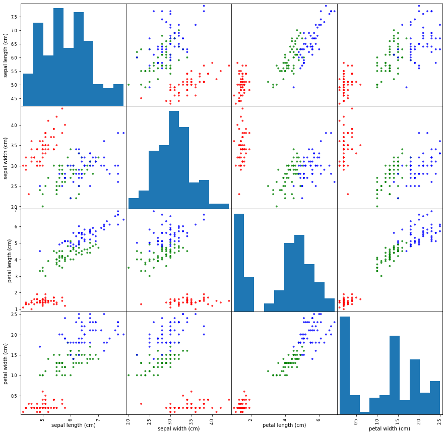 <Figure size 1080x1080 with 16 Axes>