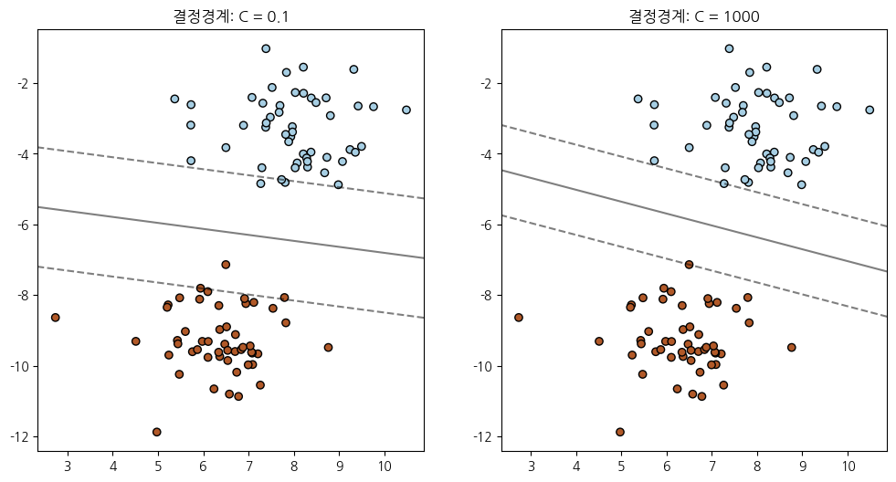 <Figure size 1200x600 with 2 Axes>
