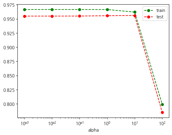 <Figure size 640x480 with 1 Axes>
