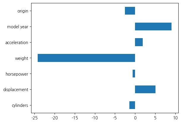 <Figure size 640x480 with 1 Axes>
