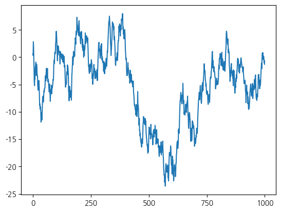 <Figure size 640x480 with 1 Axes>