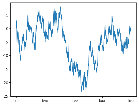 <Figure size 640x480 with 1 Axes>