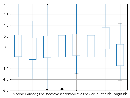 <Figure size 640x480 with 1 Axes>