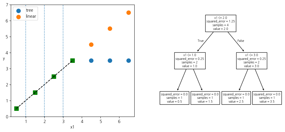 <Figure size 1200x500 with 2 Axes>