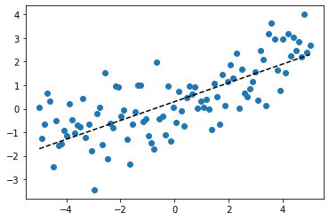 <Figure size 432x288 with 1 Axes>
