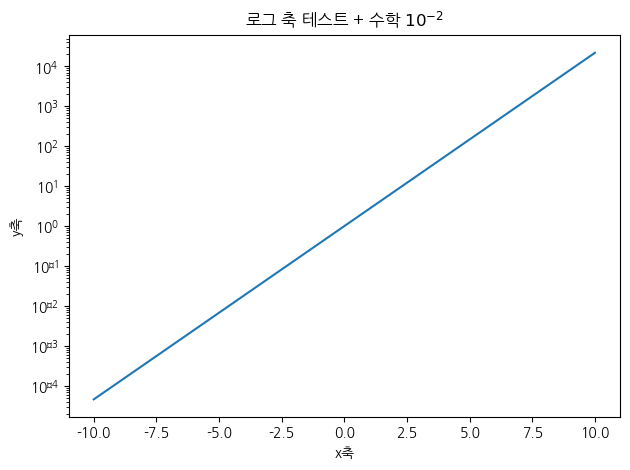 <Figure size 640x480 with 1 Axes>