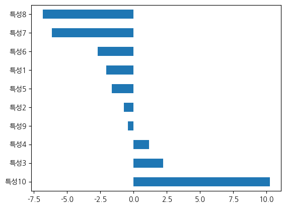 <Figure size 640x480 with 1 Axes>