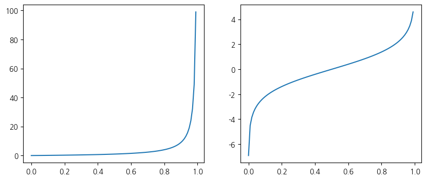 <Figure size 1000x400 with 2 Axes>