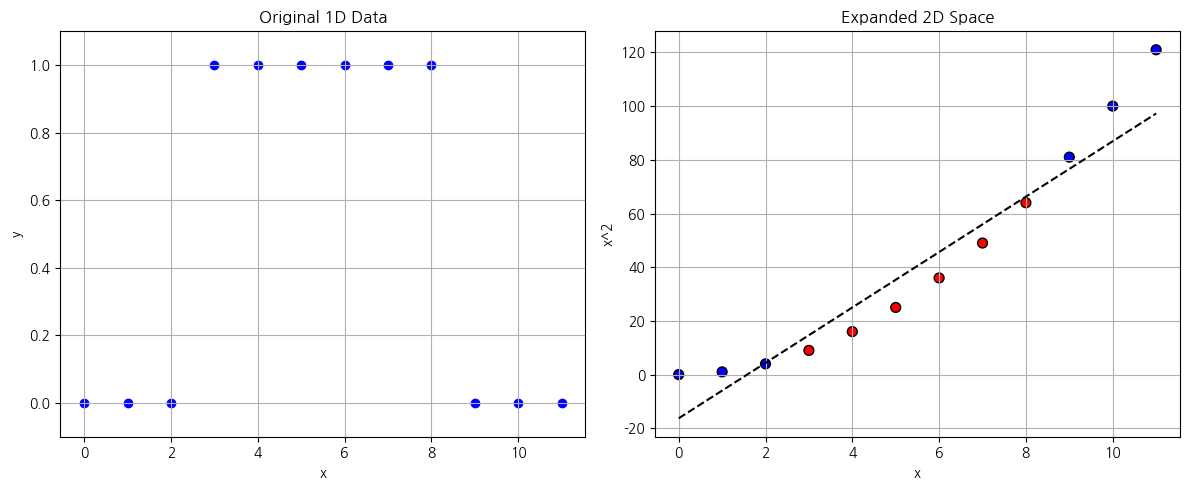 <Figure size 1200x500 with 2 Axes>