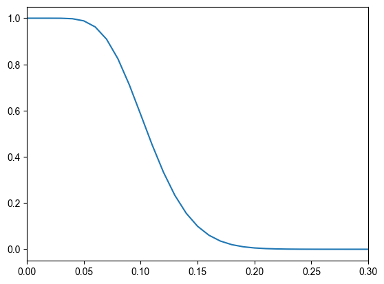 <Figure size 640x480 with 1 Axes>