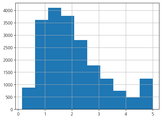 <Figure size 640x480 with 1 Axes>
