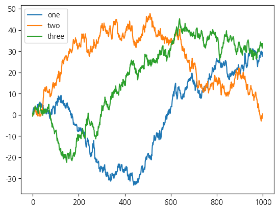 <Figure size 640x480 with 1 Axes>