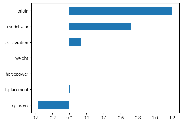 <Figure size 640x480 with 1 Axes>