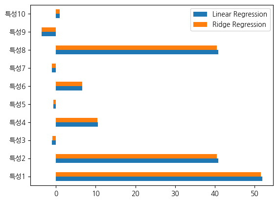 <Figure size 640x480 with 1 Axes>