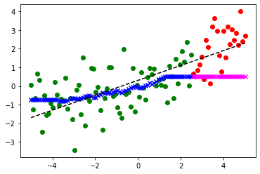 <Figure size 432x288 with 1 Axes>