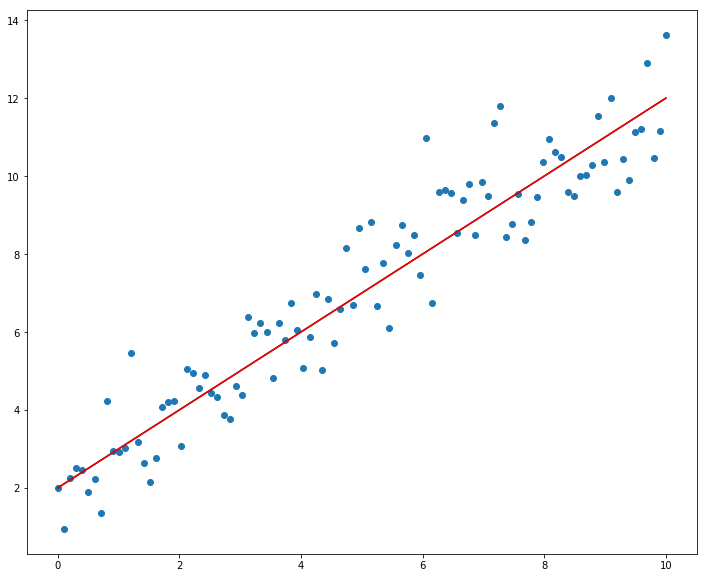 <matplotlib.figure.Figure at 0x10bab9c50>