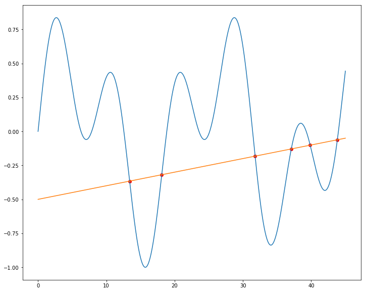 <matplotlib.figure.Figure at 0x10bab9588>