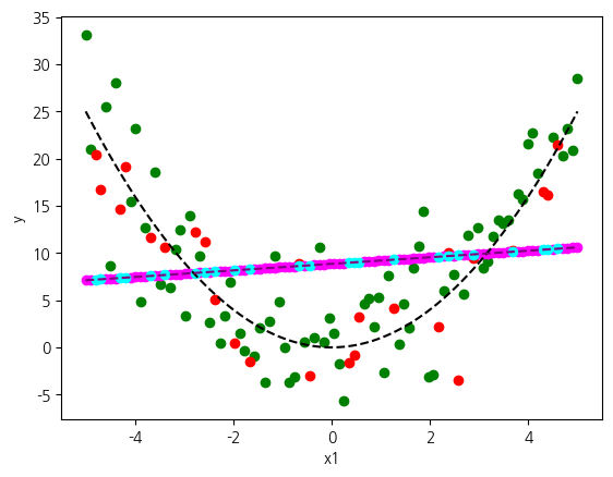 <Figure size 640x480 with 1 Axes>