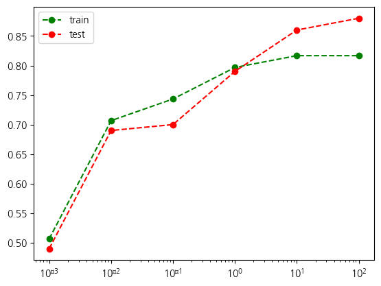 <Figure size 640x480 with 1 Axes>
