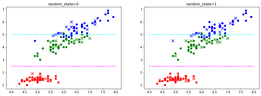 <Figure size 1080x360 with 2 Axes>