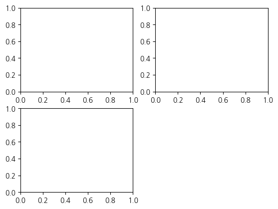 <Figure size 640x480 with 3 Axes>