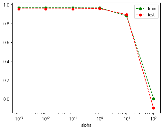 <Figure size 640x480 with 1 Axes>