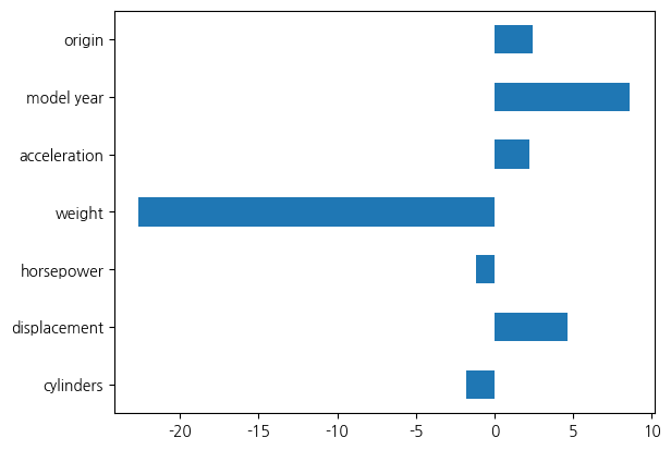 <Figure size 640x480 with 1 Axes>