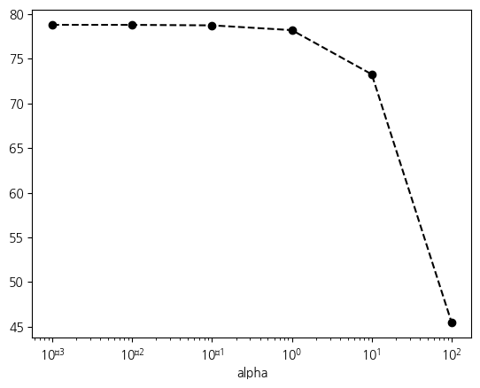 <Figure size 640x480 with 1 Axes>
