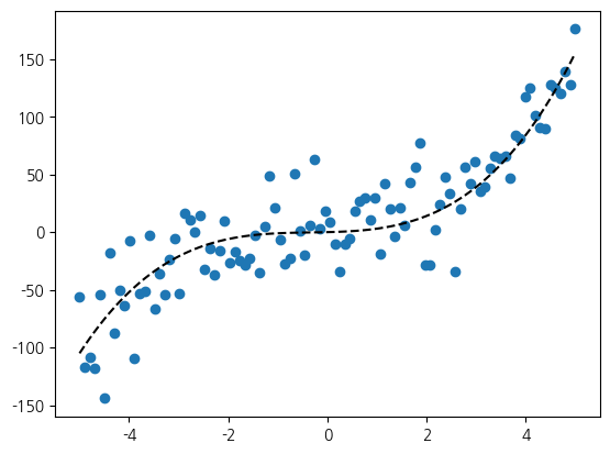 <Figure size 640x480 with 1 Axes>
