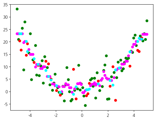 <Figure size 640x480 with 1 Axes>