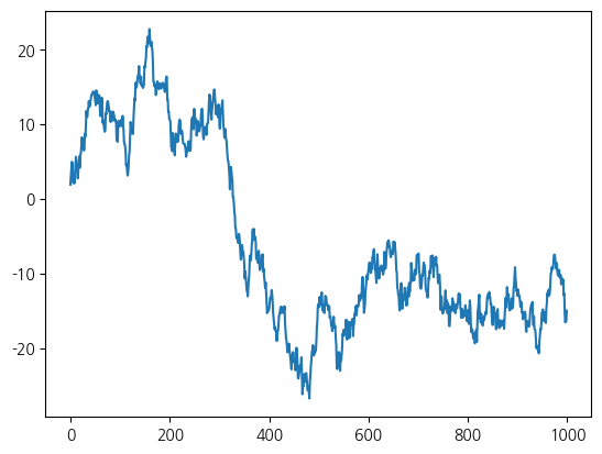 <Figure size 640x480 with 1 Axes>